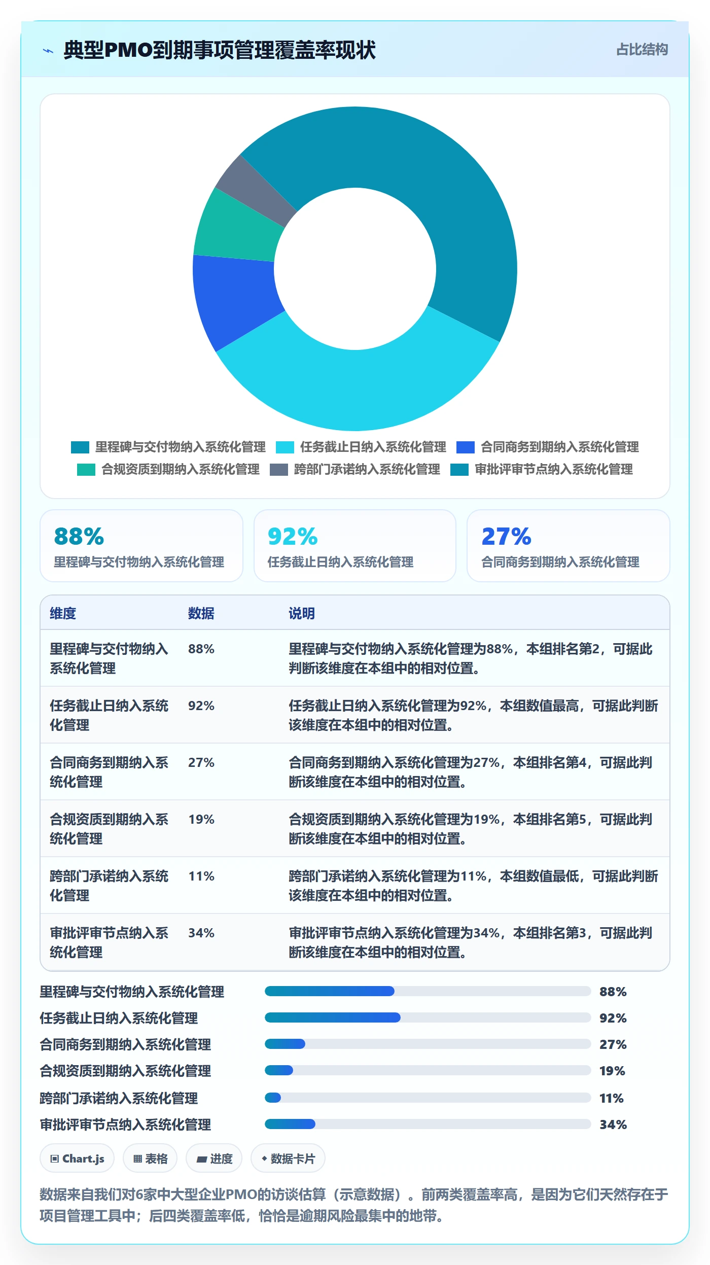 到期提醒管理指南:PMO如何做好任务提醒,数据分析全流程