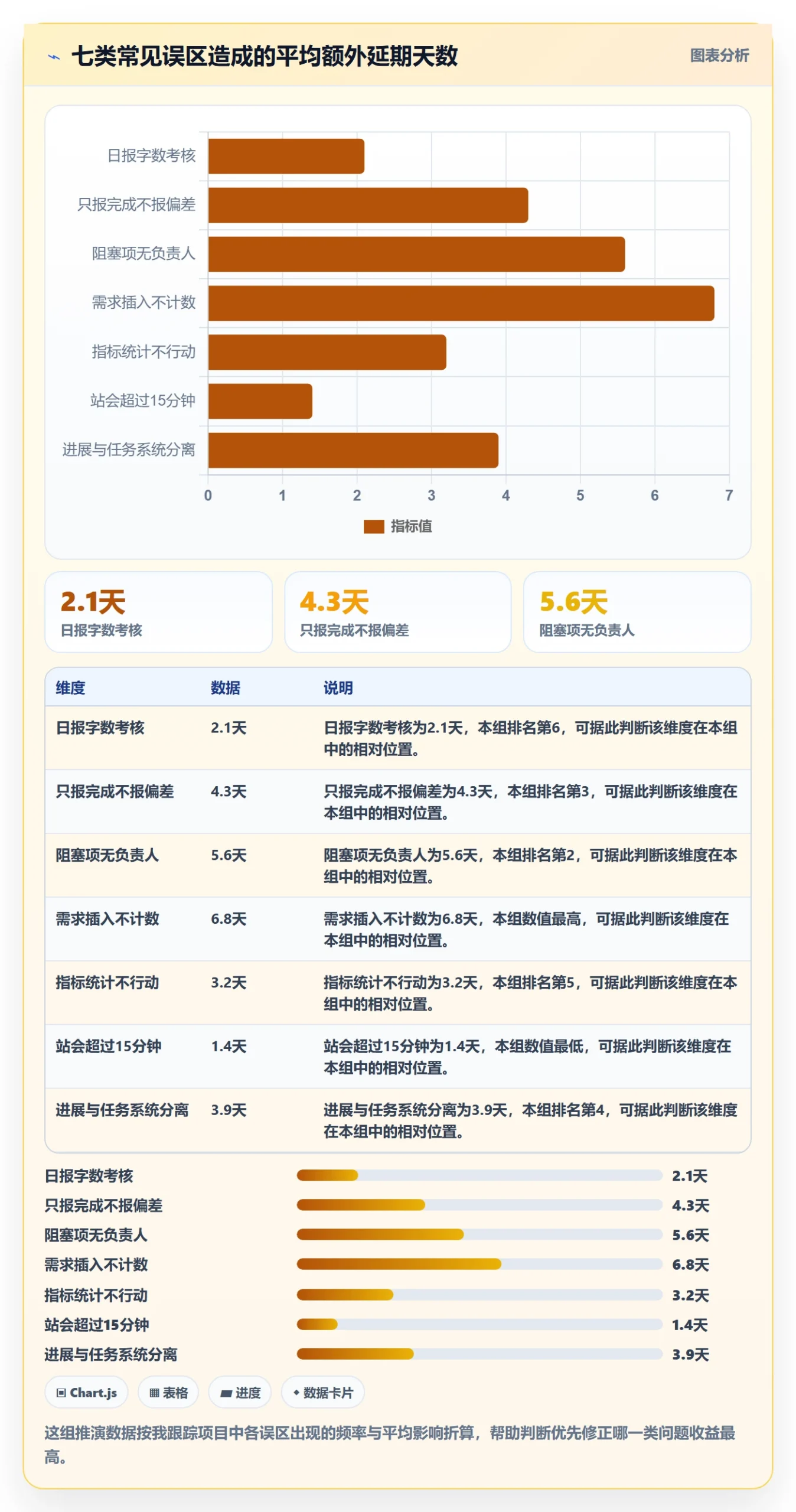 每日进展流程与规范：项目经理进度跟踪入门指南关键指标