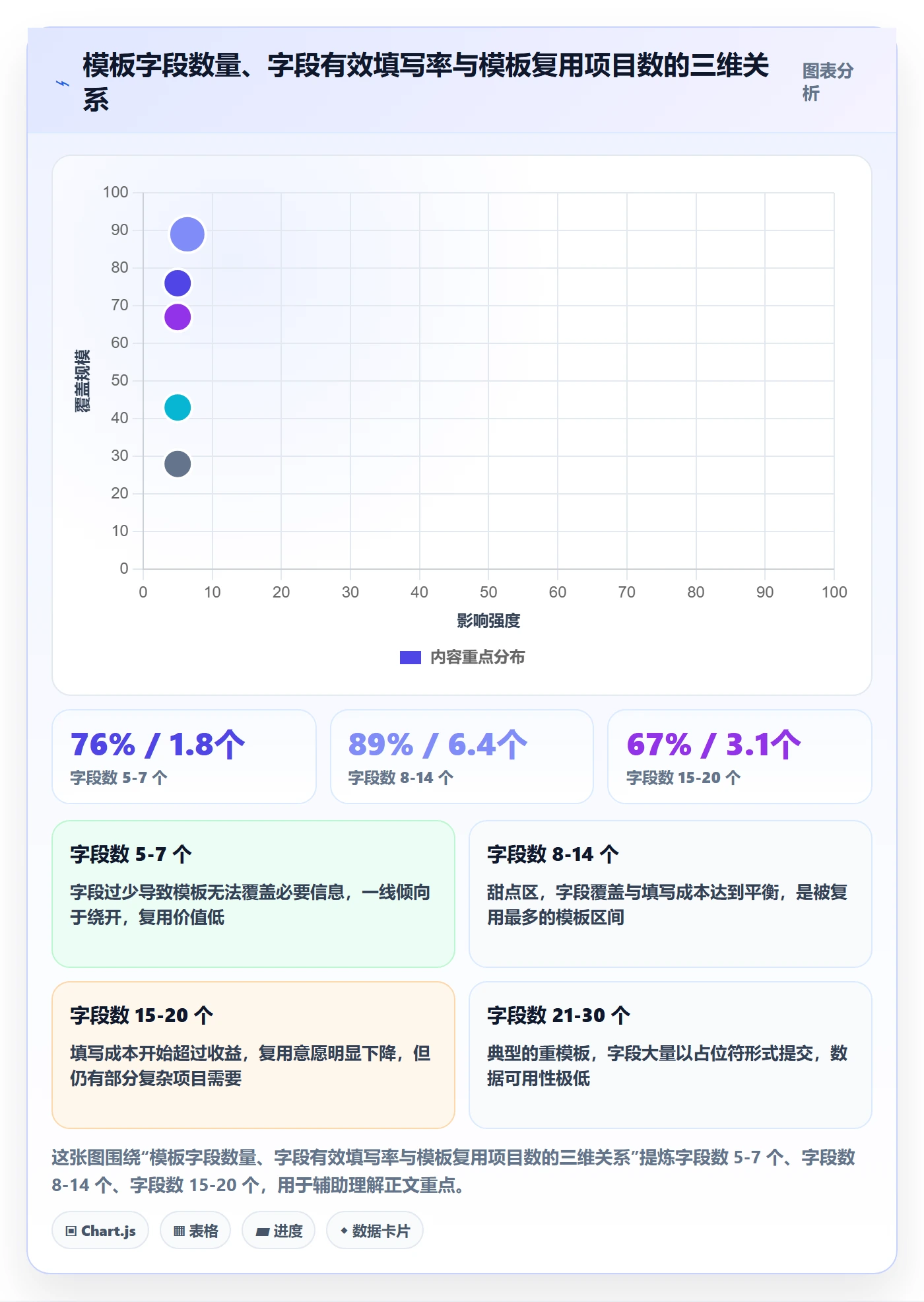 模板复用落地方案:管理层开展项目模板的数据分析案例解析