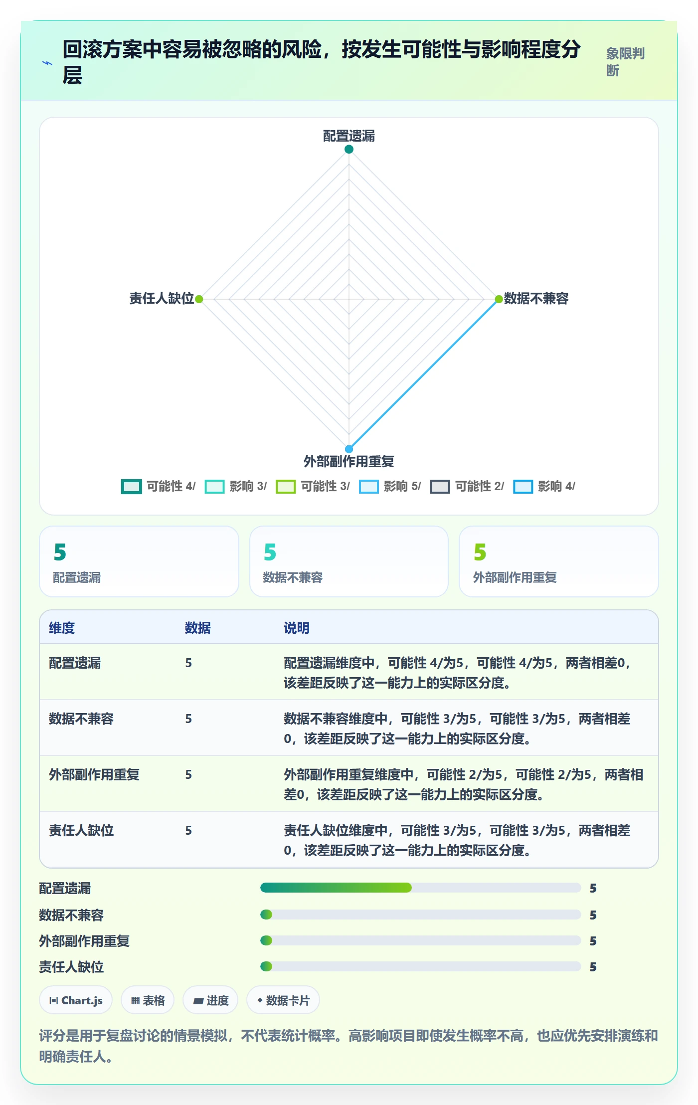 发布管理回滚教程:实施团队协同管理,避坑指南