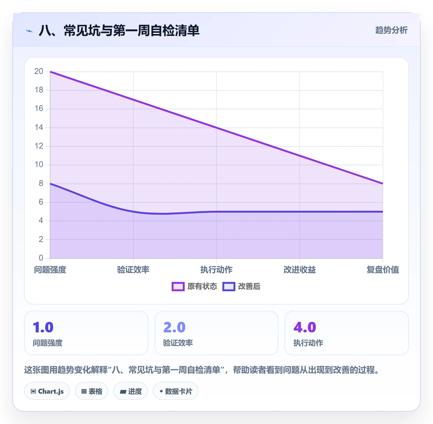 八、常见坑与第一周自检清单