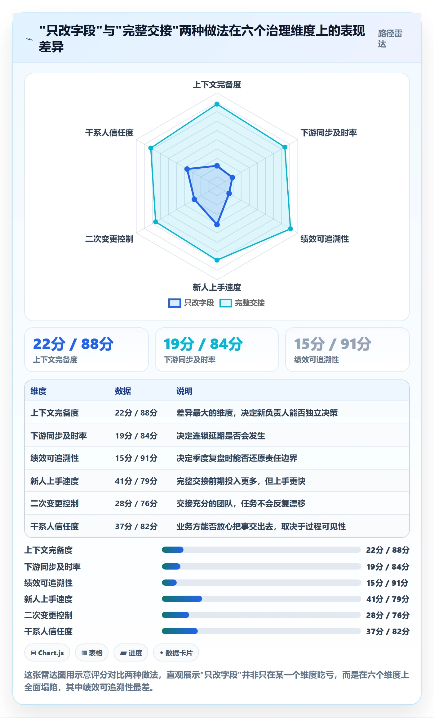 任务负责人变更实操方法:企业管理者提升任务分派效率的落地方案方法与模板