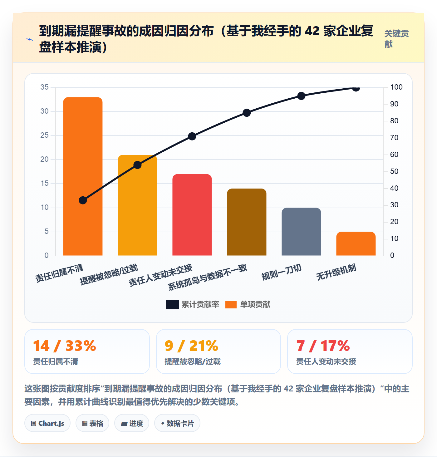 到期提醒流程与规范：企业管理者任务提醒落地方案关键指标