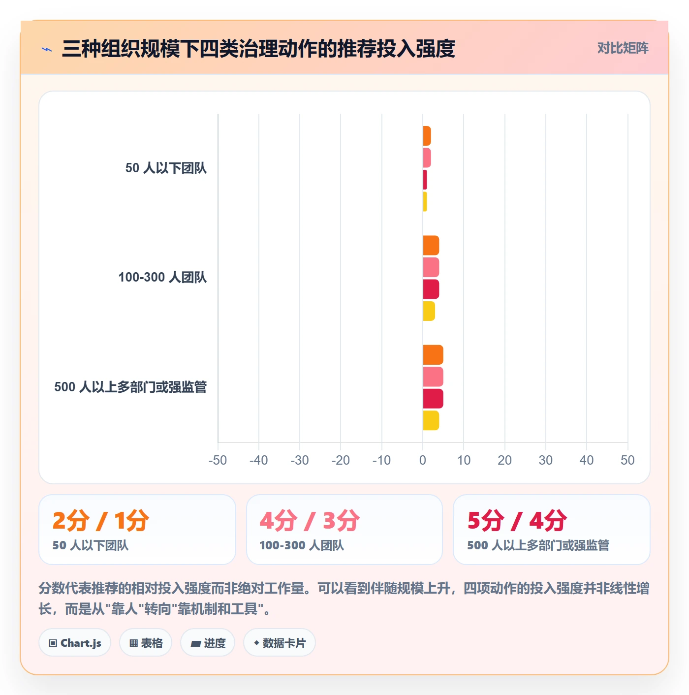 项目范围如何做好范围变更?跨部门团队效率提升与操作步骤