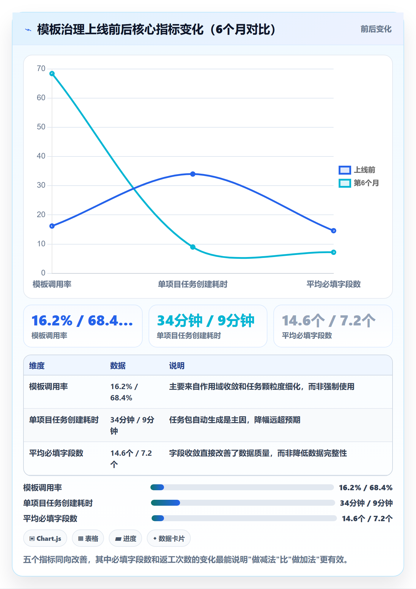 模板任务实操方法:企业管理者提升项目模板效率的落地方案方法与模板