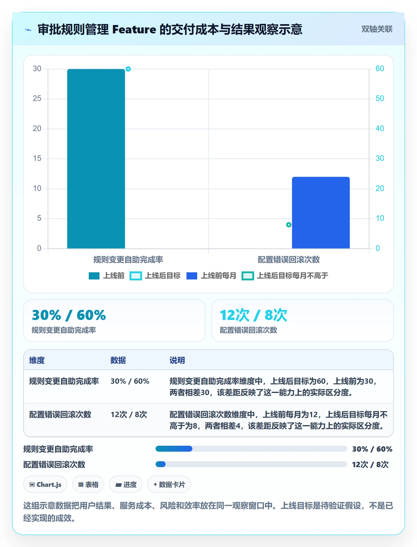Feature管理方法大全:项目经理产品需求最佳实践落地清单