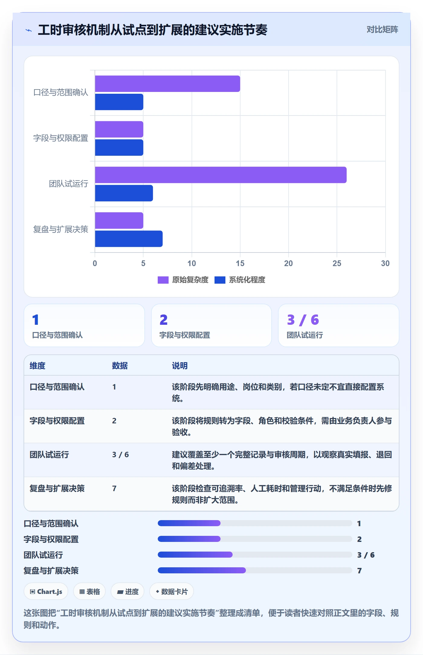 工时审核管理方法大全：管理层工时管理入门指南落地清单
