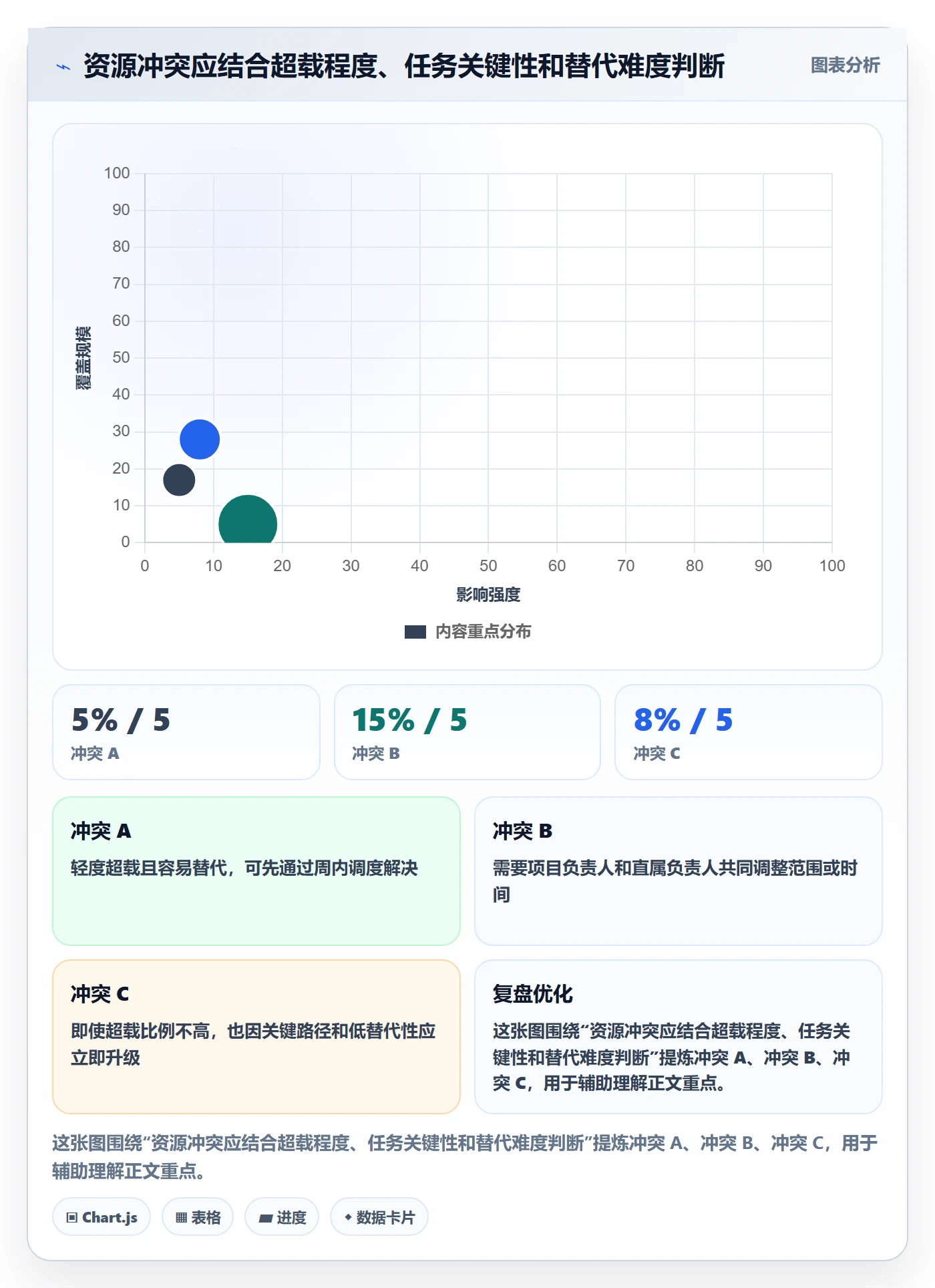 资源池实操方法:项目成员提升资源管理效率的风险控制方法与模板