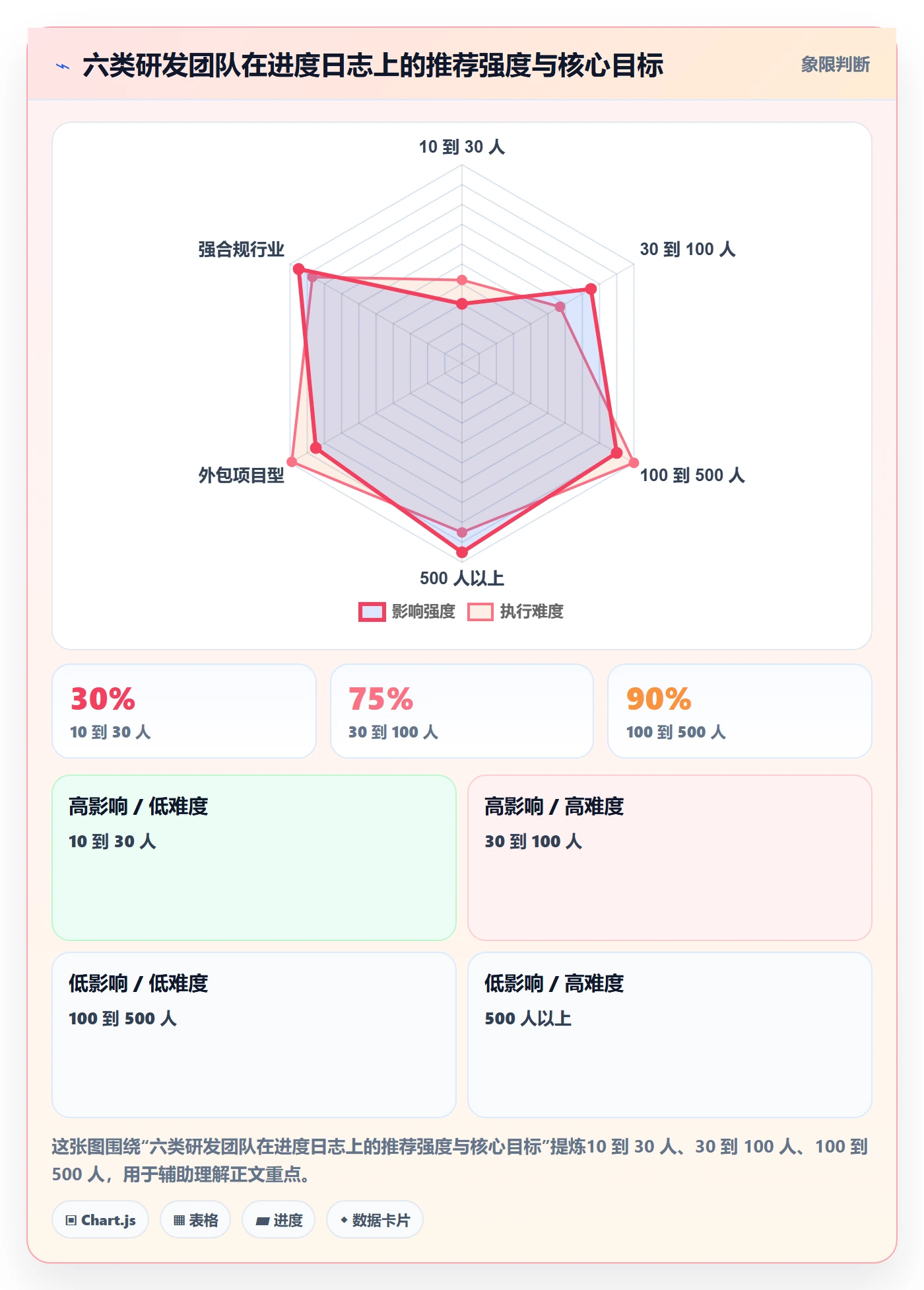 进度跟踪进度日志教程:研发团队入门指南,避坑指南