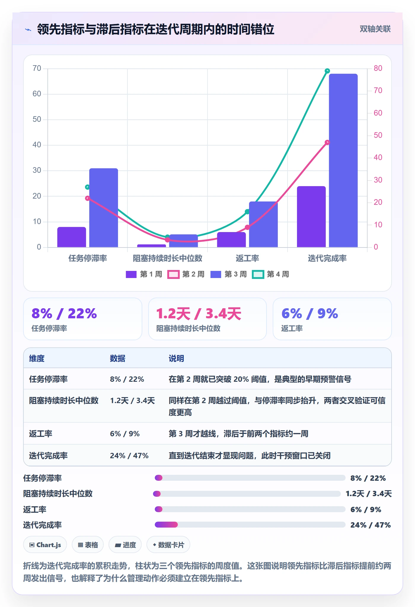 进度日志流程与规范:研发团队进度跟踪实操方法关键指标