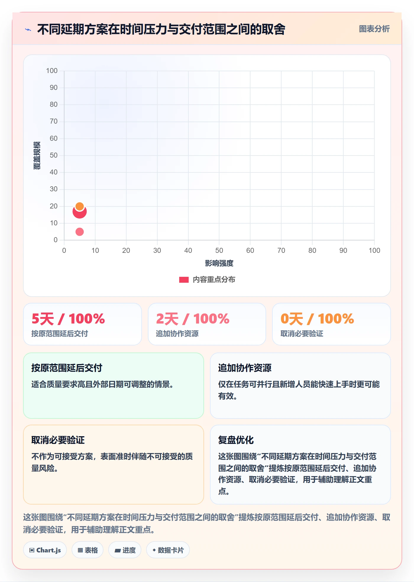 延期审批落地方案:研发团队开展延期管理的风险控制案例解析