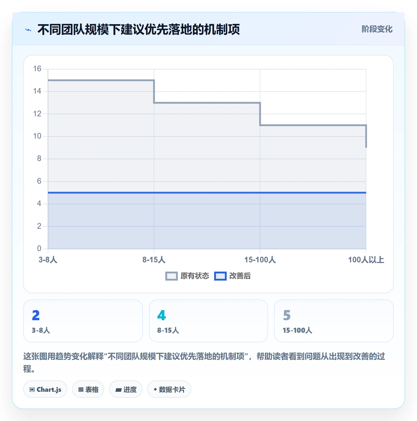 阶段进度落地方案:项目成员开展进度管理的最佳实践案例解析