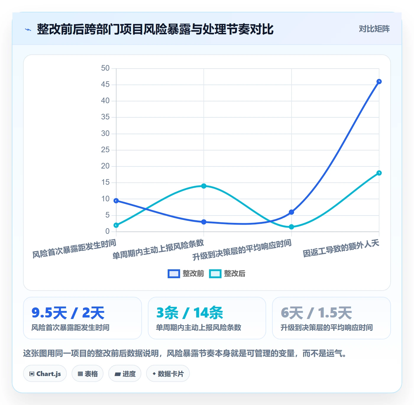任务进度管理指南:跨部门团队如何做好进度管理,效率提升全流程
