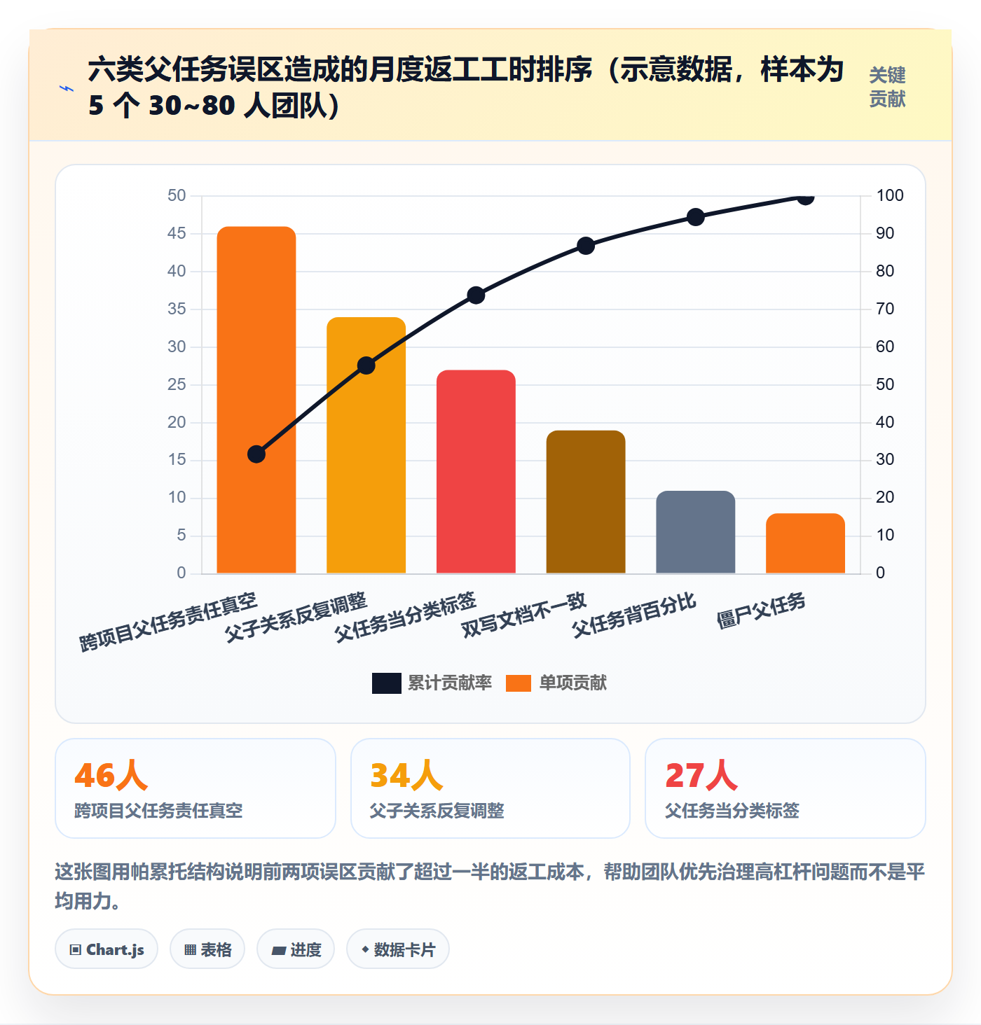 任务管理父任务教程:产品经理流程优化,避坑指南