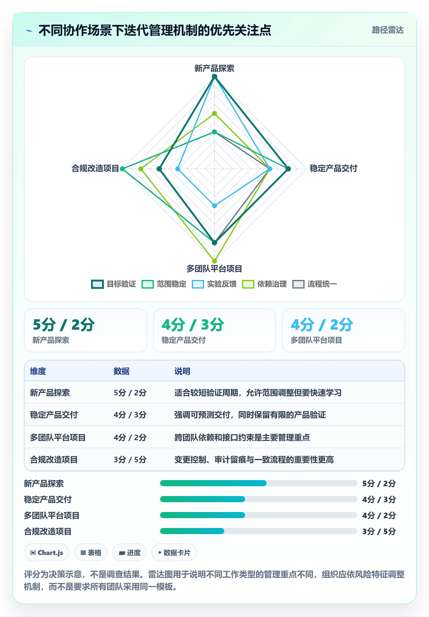 迭代计划最佳实践:企业管理者迭代管理协同管理,常见问题