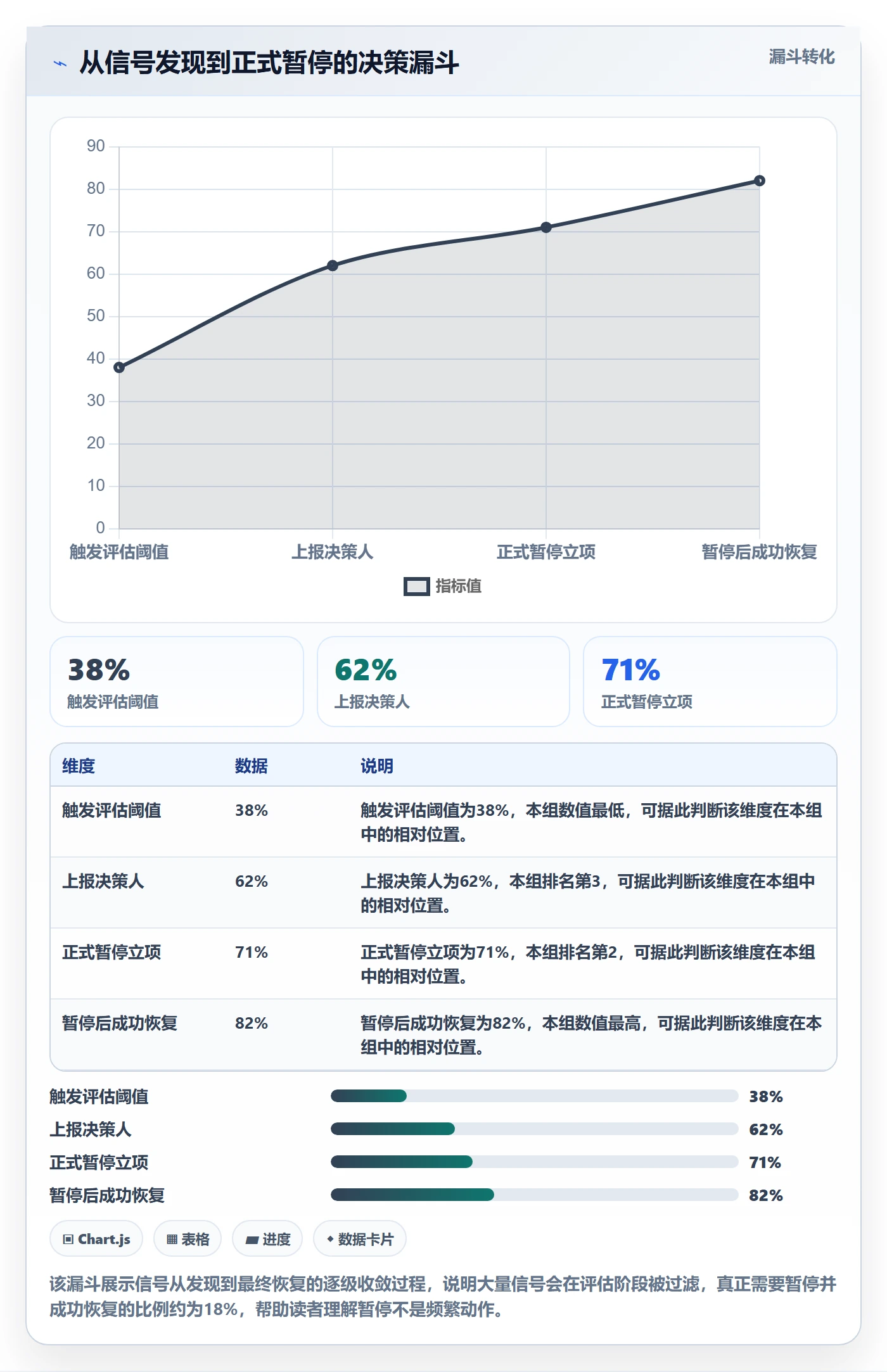 暂停管理指南:跨部门团队如何做好任务执行,落地方案全流程