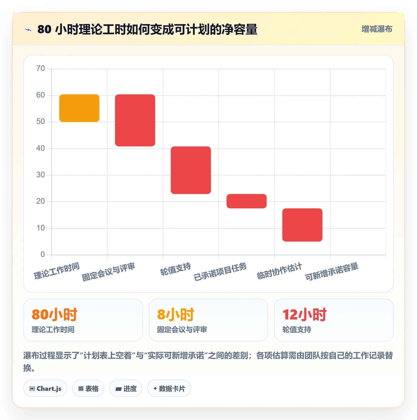 空闲资源管理方法大全:项目成员资源负载制度设计落地清单