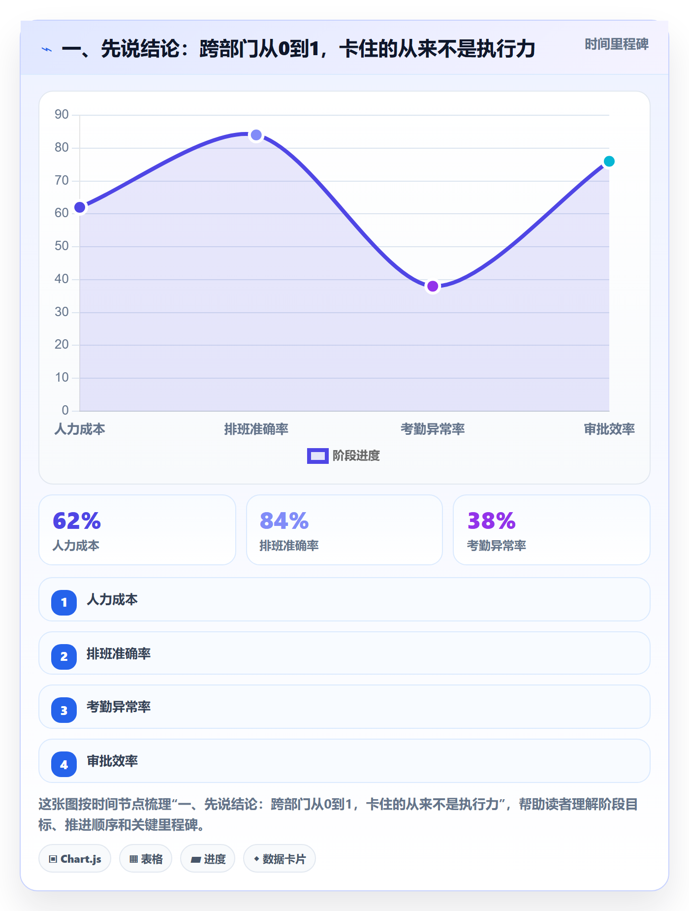 开始怎么做？跨部门团队落地方案：任务执行从0到1