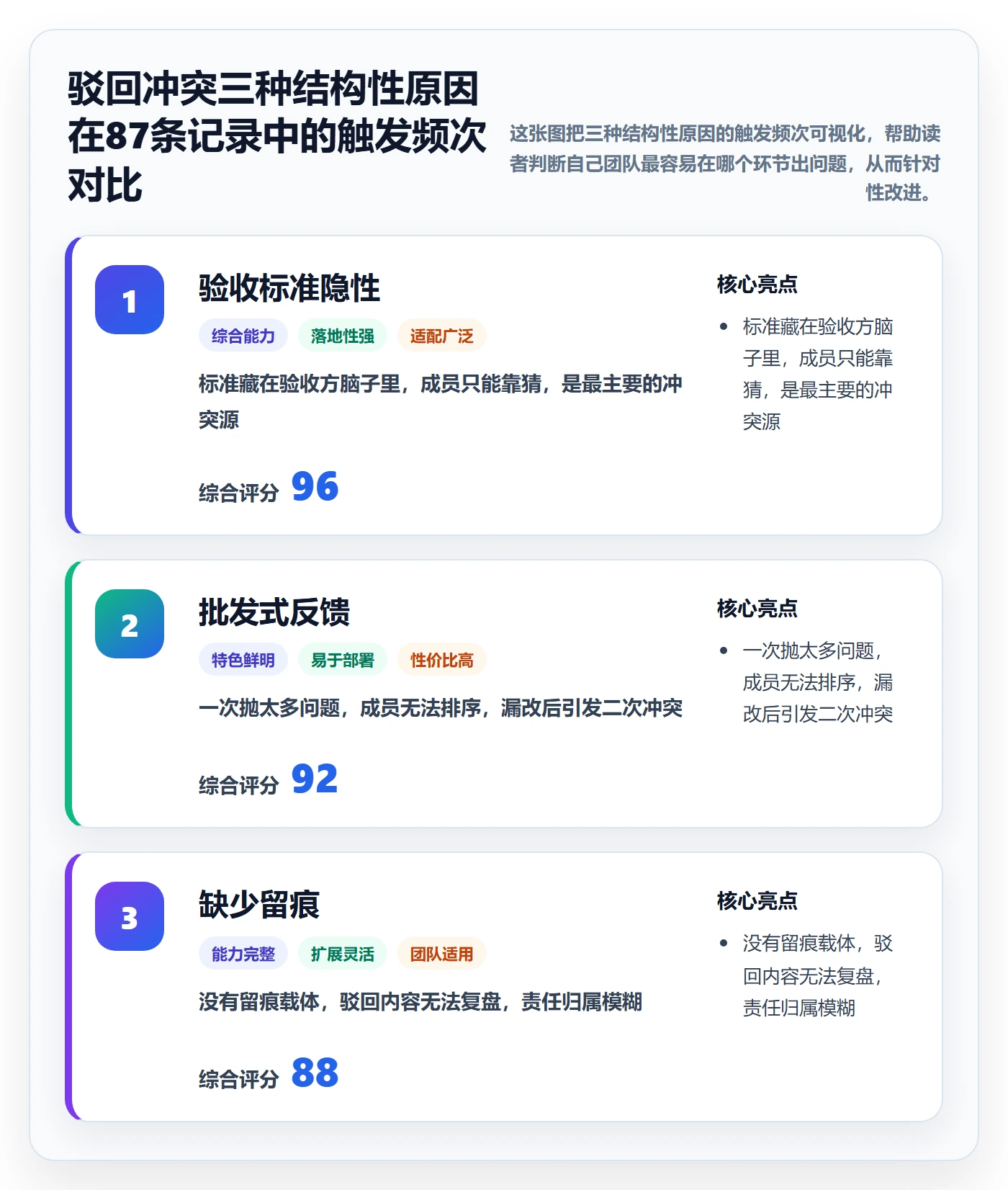 任务验收如何做好驳回?项目成员实操方法与操作步骤