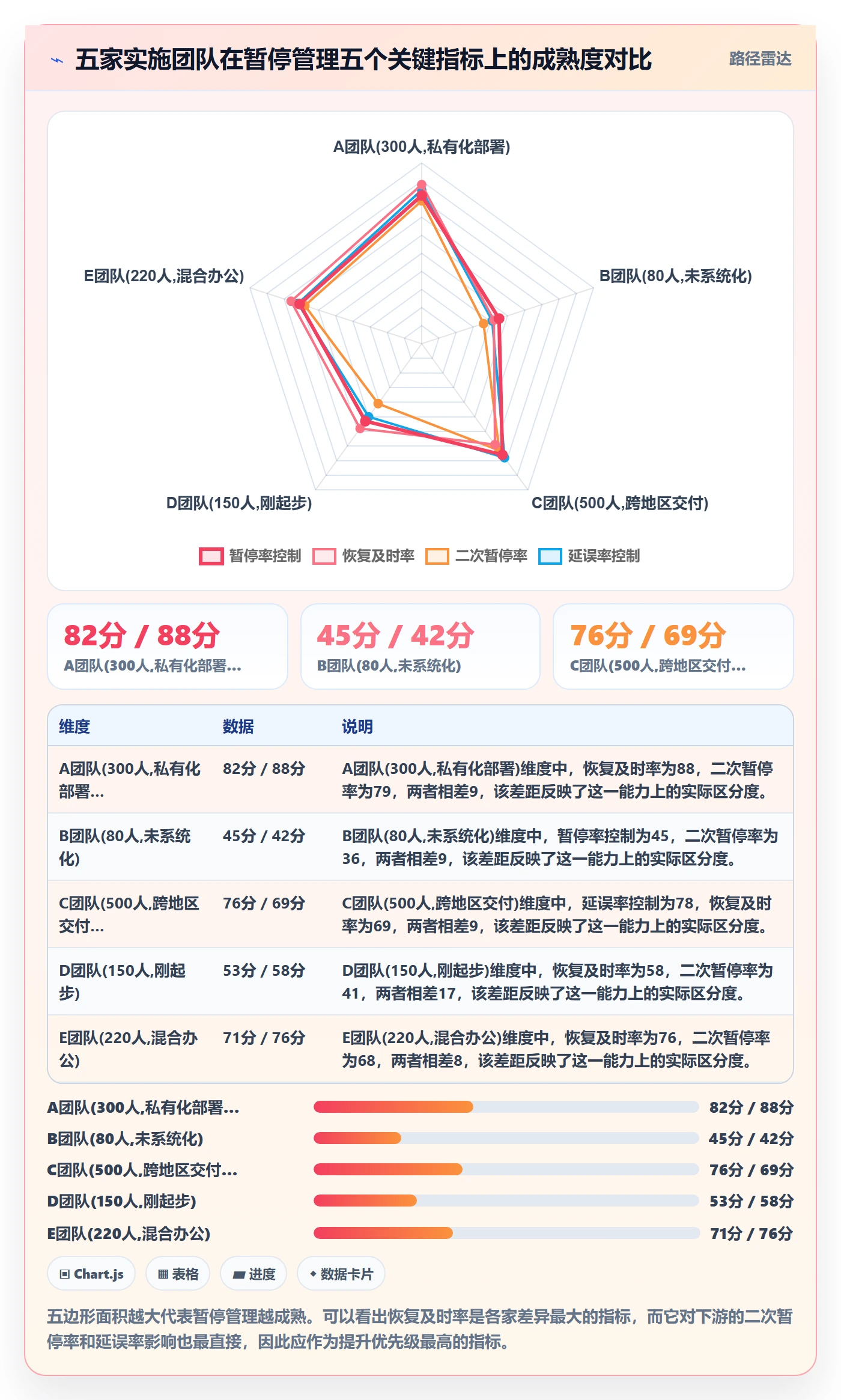 暂停管理指南:实施团队如何做好任务执行,数据分析全流程