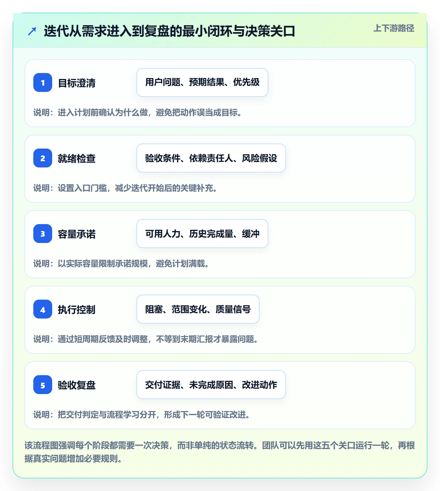 迭代任务怎么做?跨部门团队数据分析:迭代管理从0到1