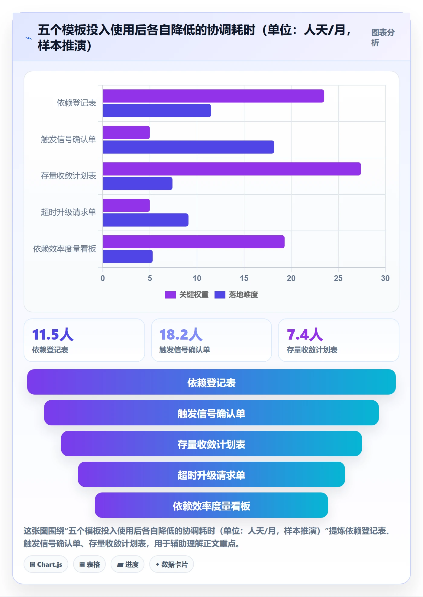 SF实操方法：跨部门团队提升任务依赖效率的效率提升方法与模板