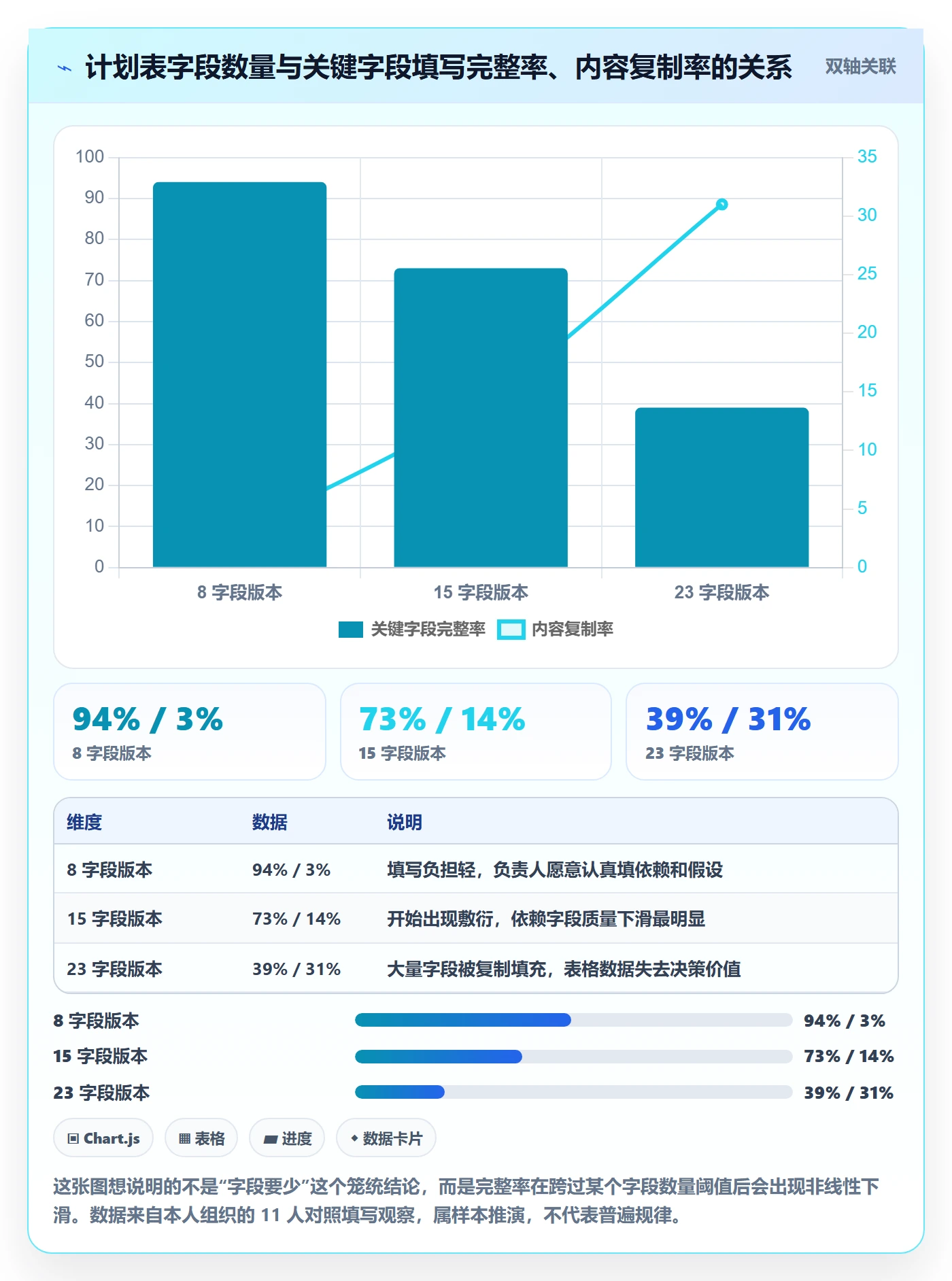 工作计划实操方法:PMO提升项目规划效率的协同管理方法与模板