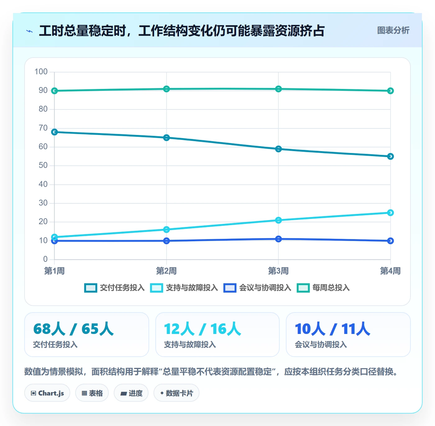 审批实操方法:管理层提升工时表效率的数据分析方法与模板