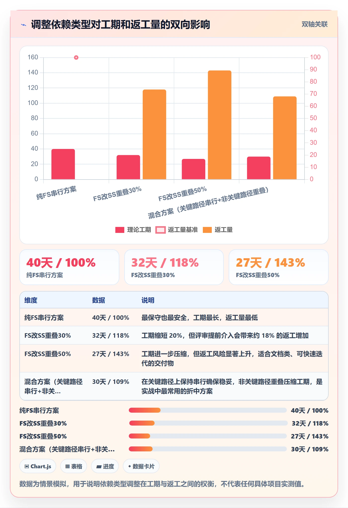 任务依赖依赖关系全流程:项目经理最佳实践与一文讲清