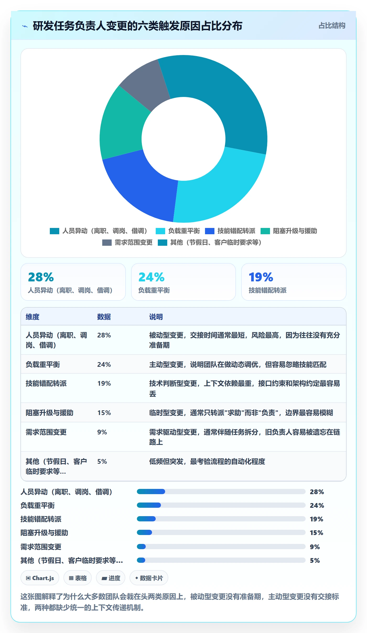 任务负责人变更怎么做？研发团队风险控制：任务分派从0到1