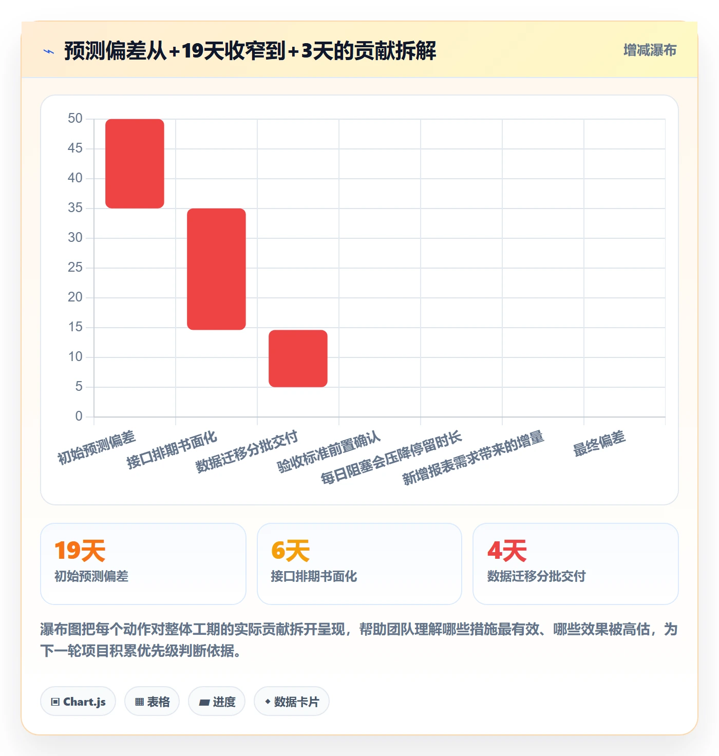目标进度实操方法：实施团队提升项目目标效率的数据分析方法与模板
