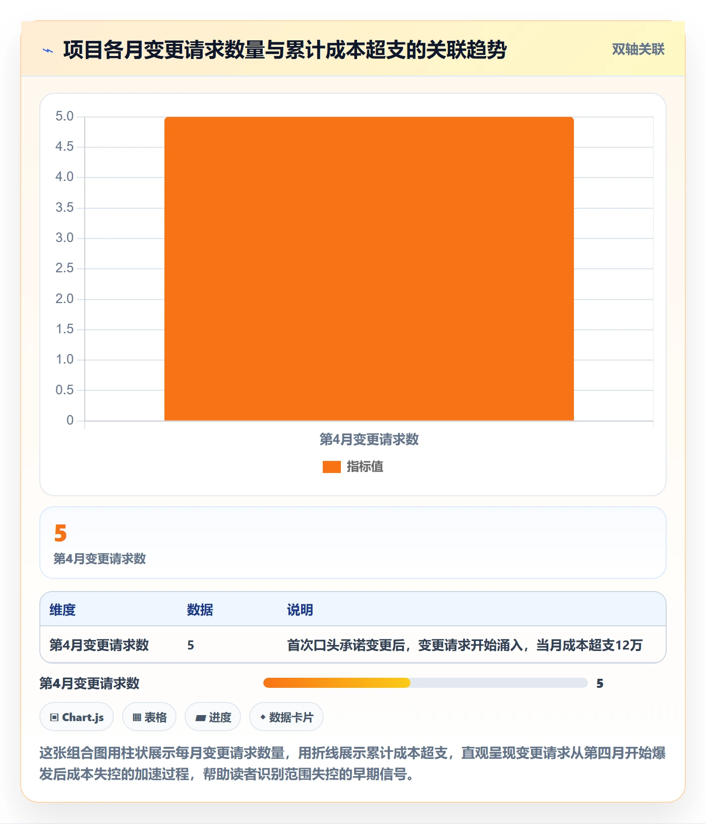 项目范围交付范围全流程:项目负责人风险控制与一文讲清
