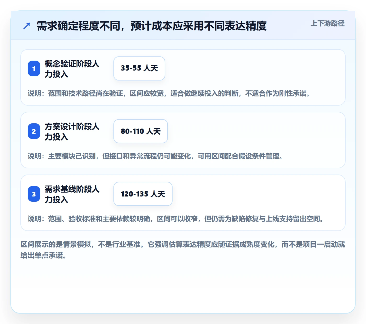成本管理预计成本教程：研发团队最佳实践，避坑指南