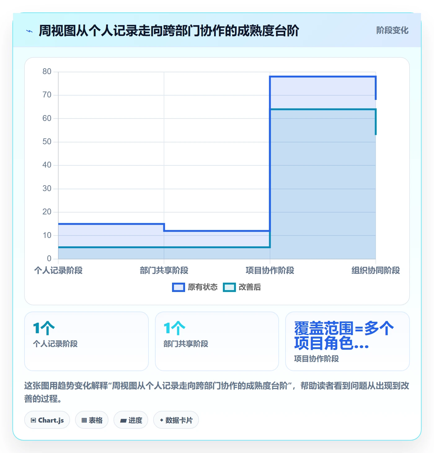 周视图管理方法大全：跨部门团队日历视图最佳实践落地清单