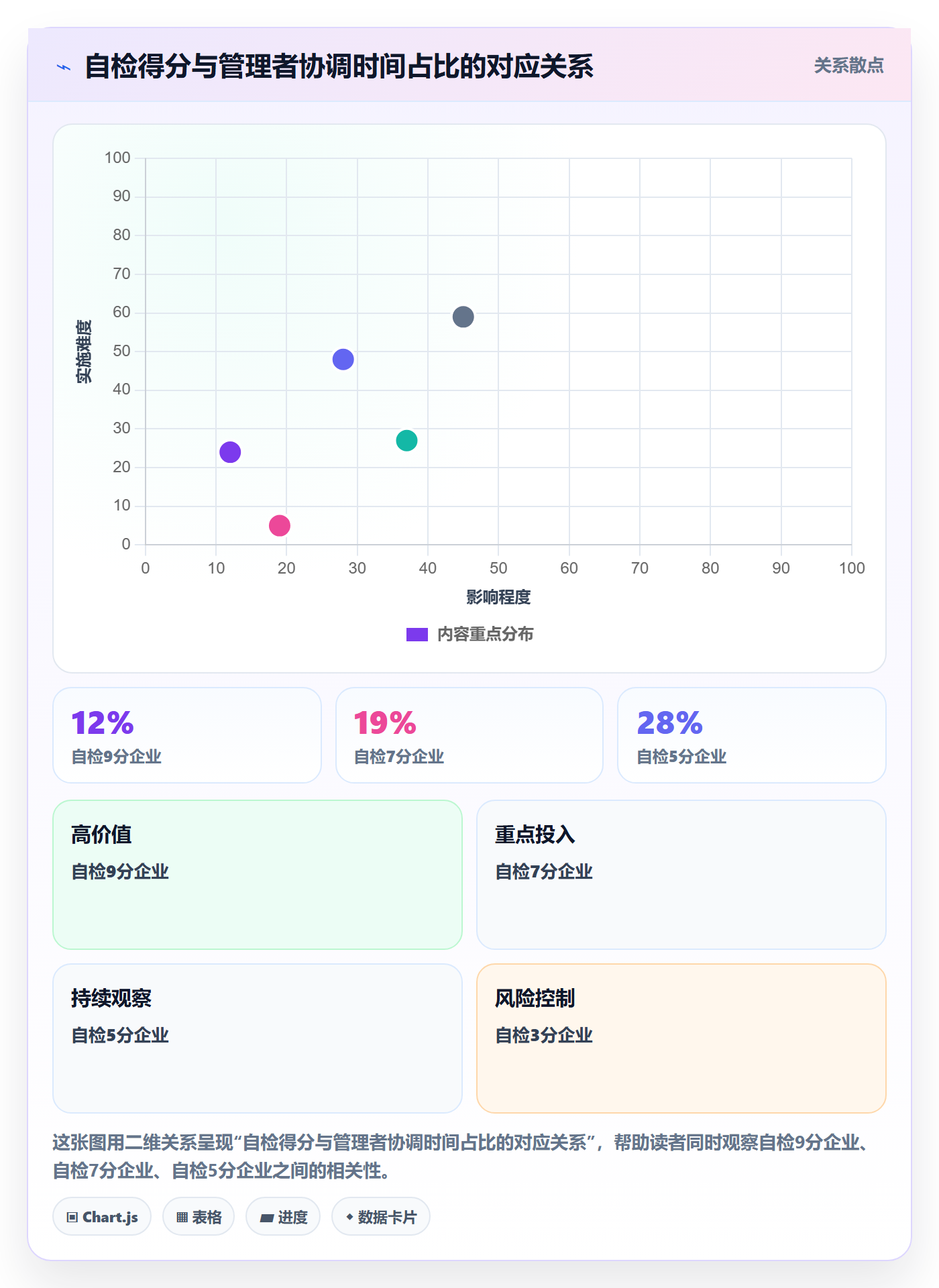 任务依赖依赖冲突教程:企业管理者制度设计,避坑指南