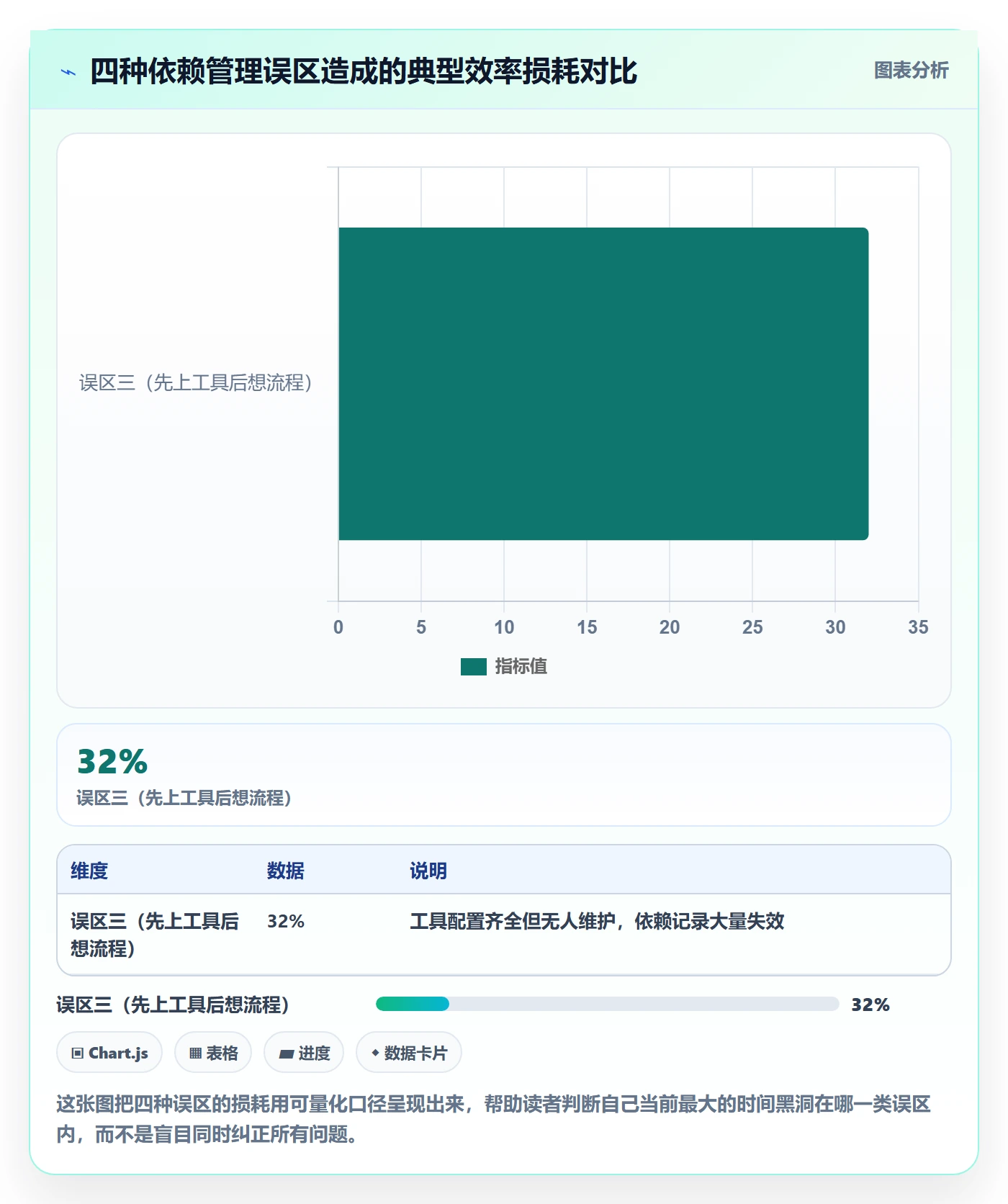 FS实操方法:产品经理提升任务依赖效率的协同管理方法与模板