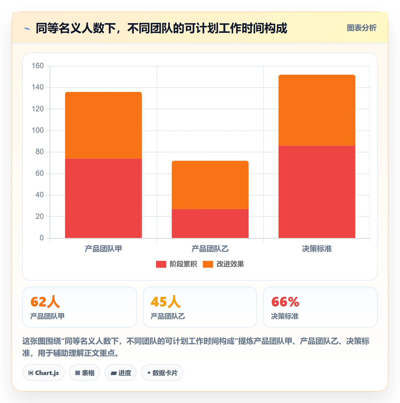 工作量流程与规范：产品经理人力资源计划入门指南关键指标