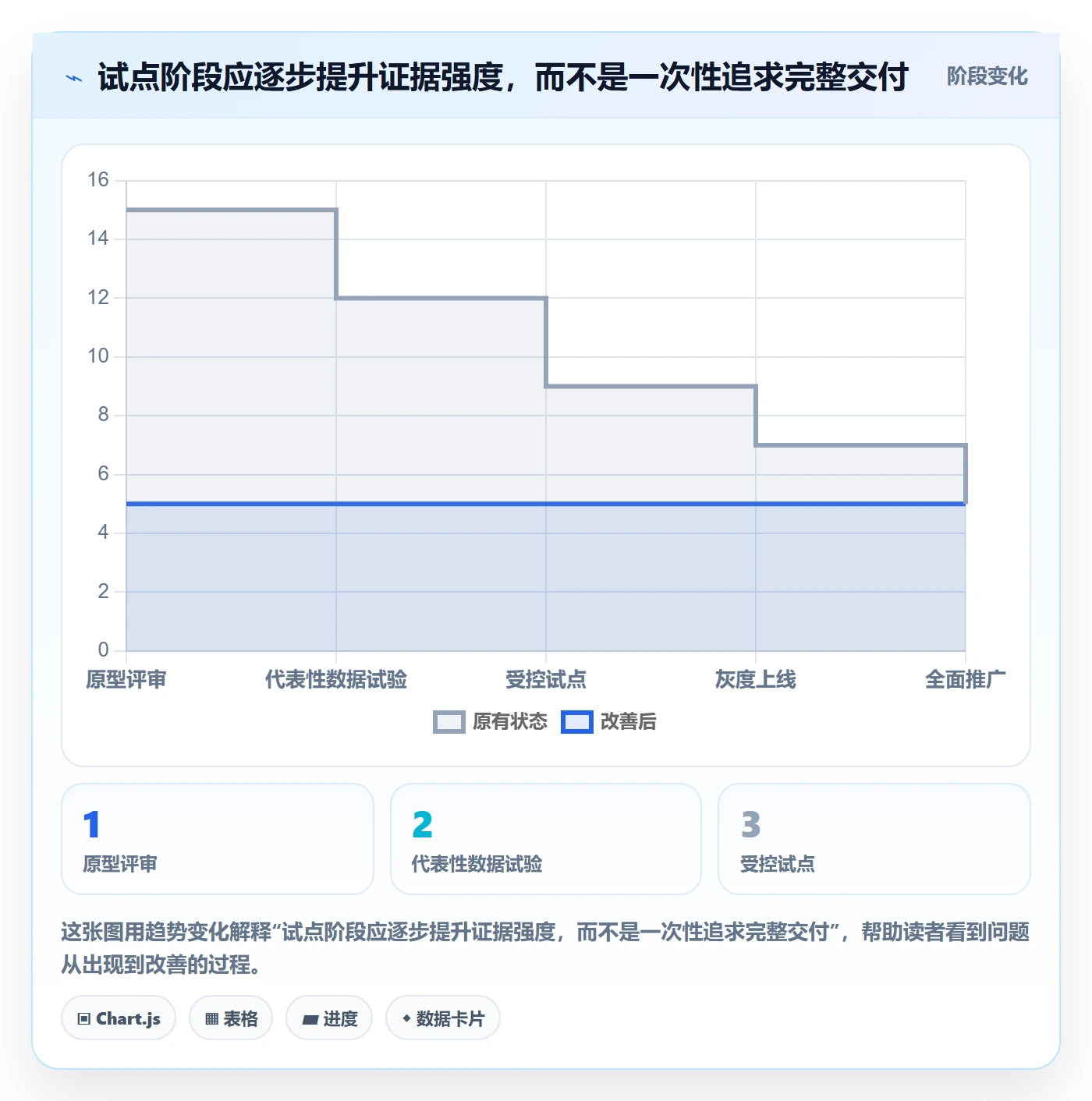 Agile怎么做?项目负责人风险控制:敏捷项目从0到1