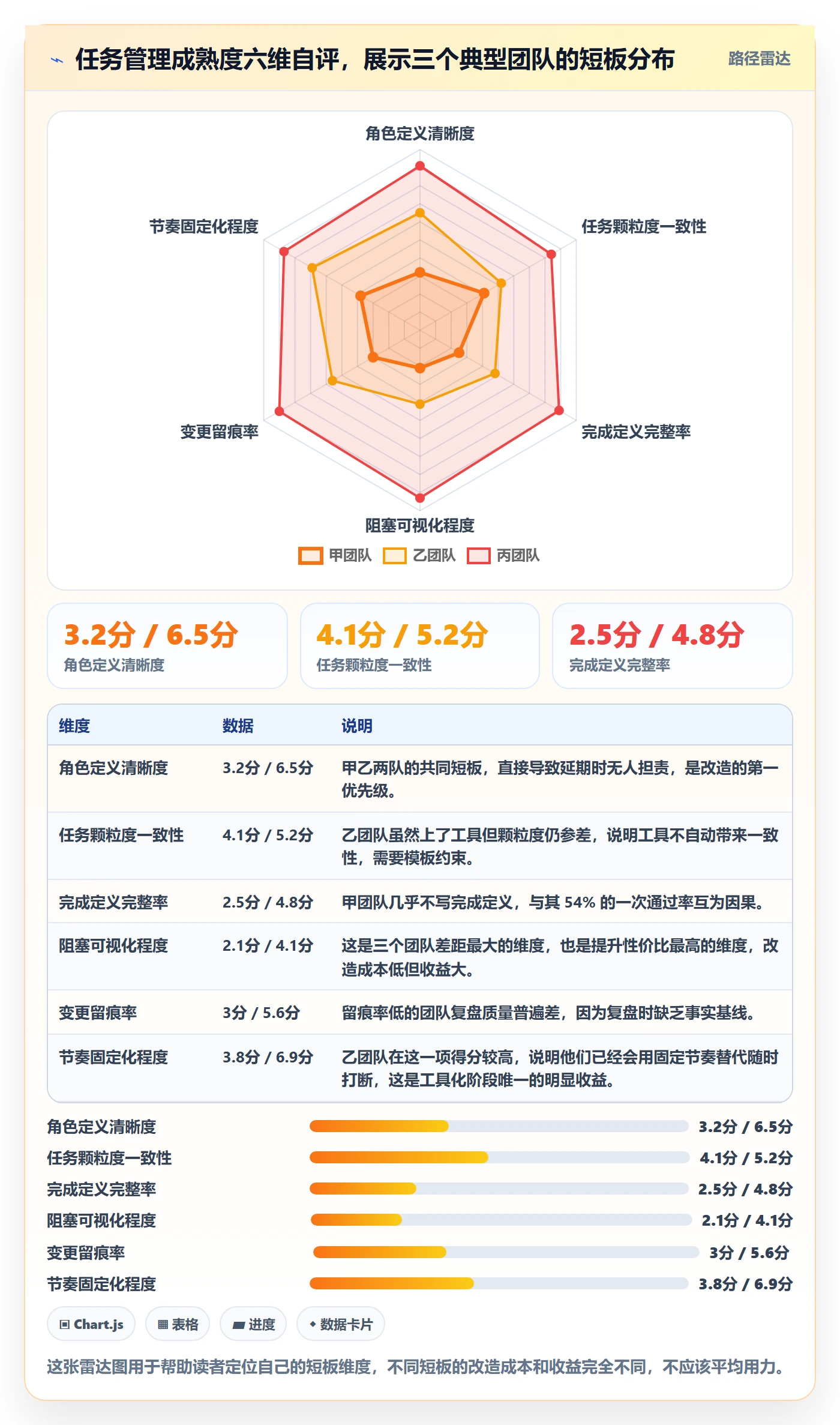 任务管理执行人教程：项目经理效率提升，避坑指南
