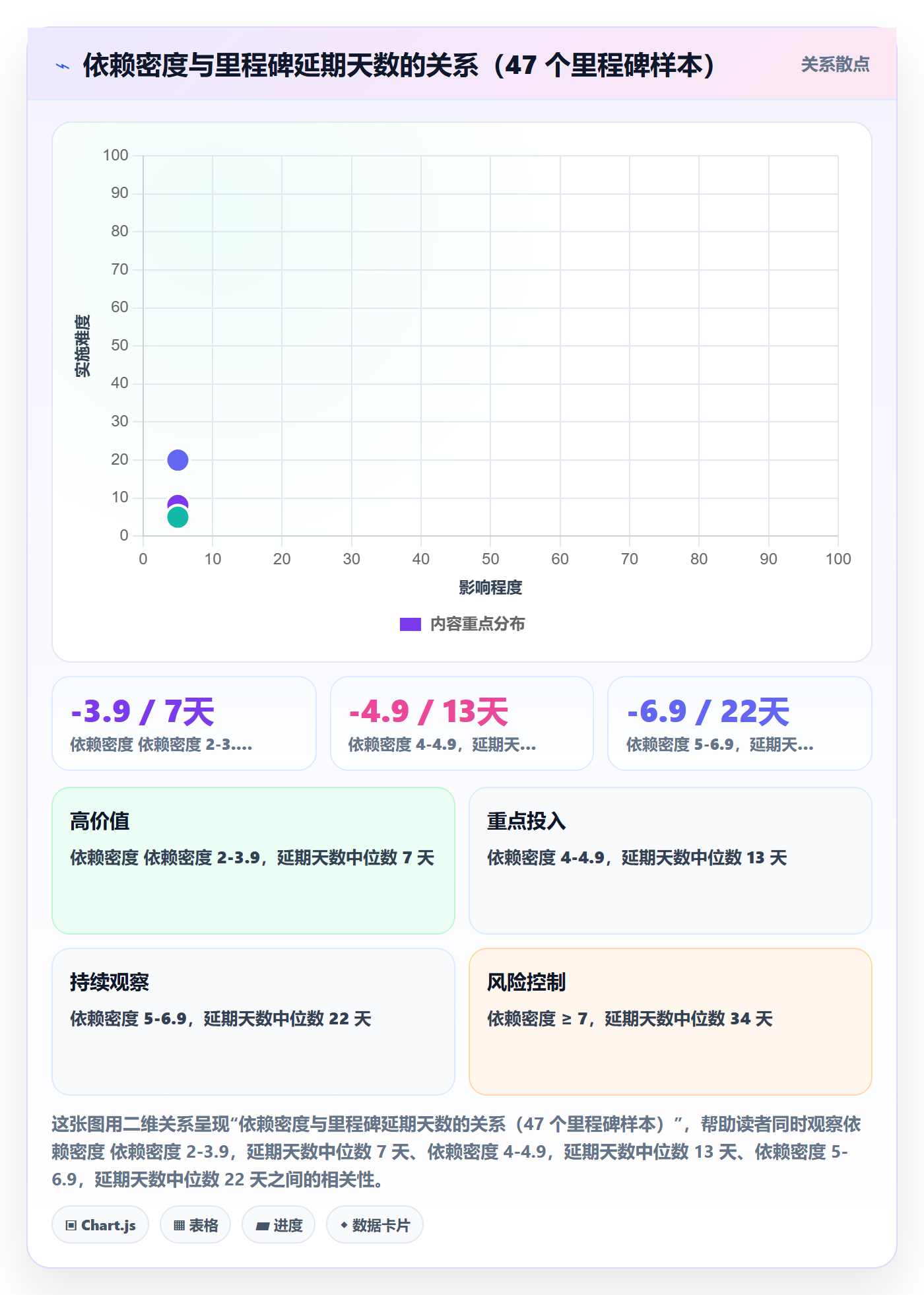 里程碑实操方法：跨部门团队提升项目阶段效率的数据分析方法与模板