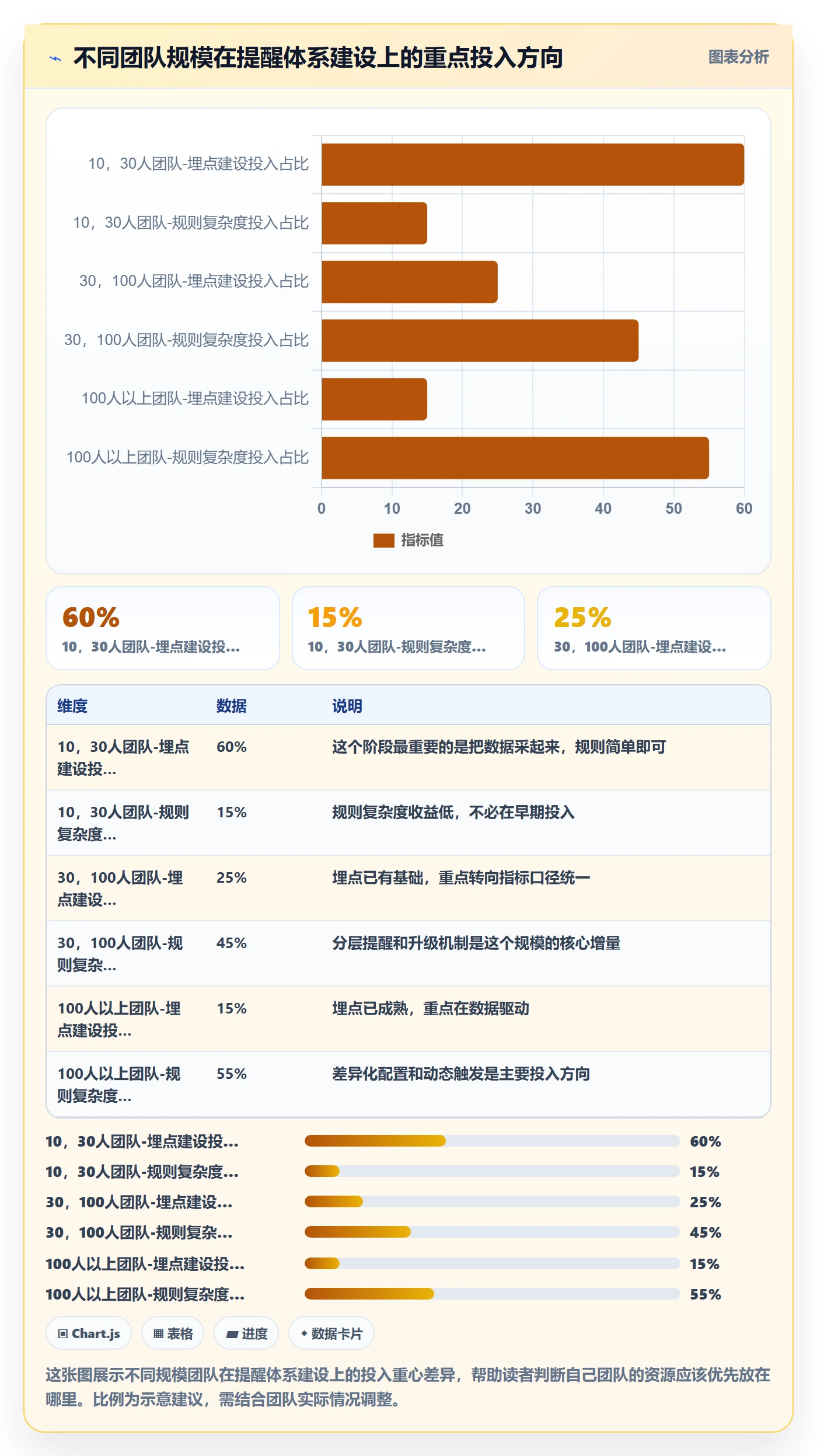 自动提醒管理方法大全:研发团队任务提醒数据分析落地清单
