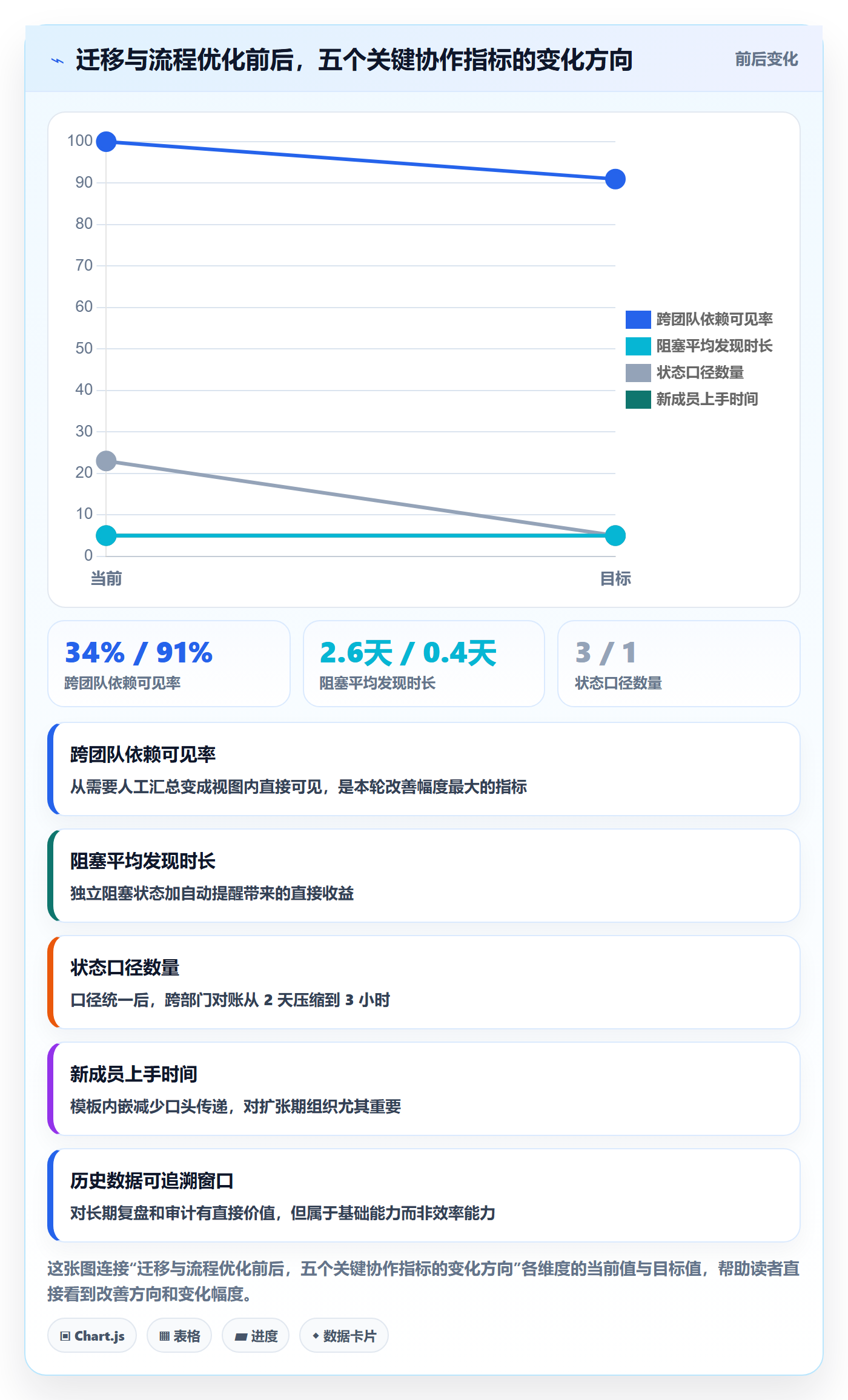 完成实操方法：项目经理提升任务执行效率的入门指南方法与模板