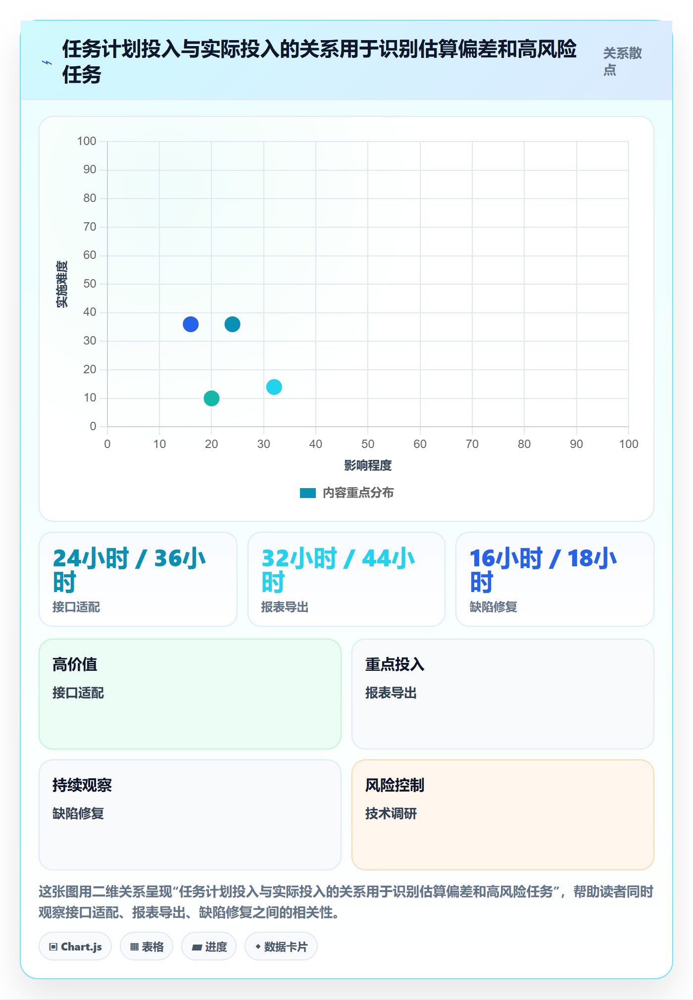 工时管理填报工时教程:研发团队风险控制,避坑指南