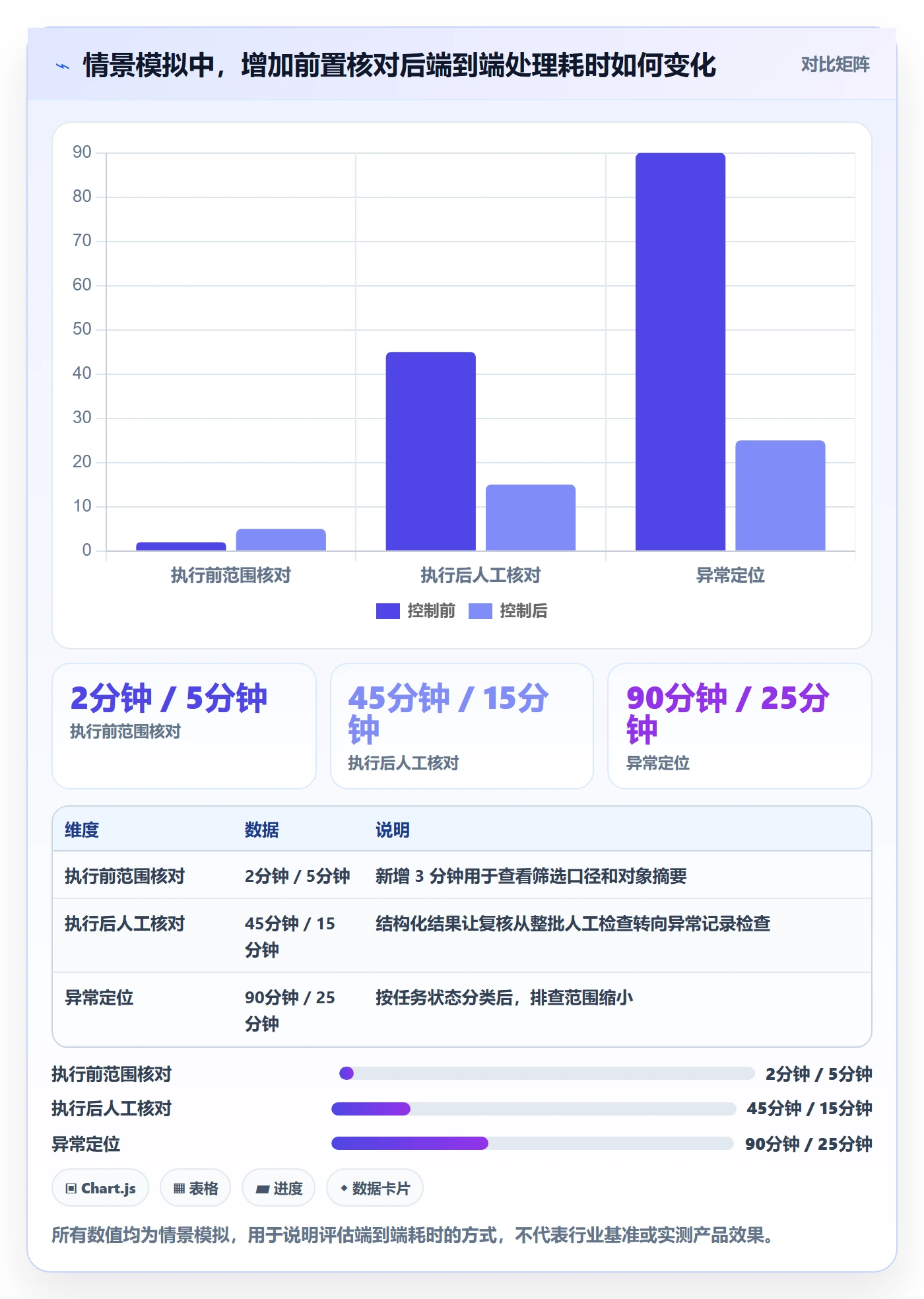 批量操作最佳实践：企业管理者列表视图风险控制，常见问题