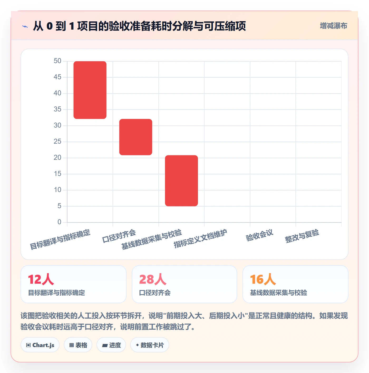验收标准怎么做?跨部门团队数据分析:项目目标从0到1