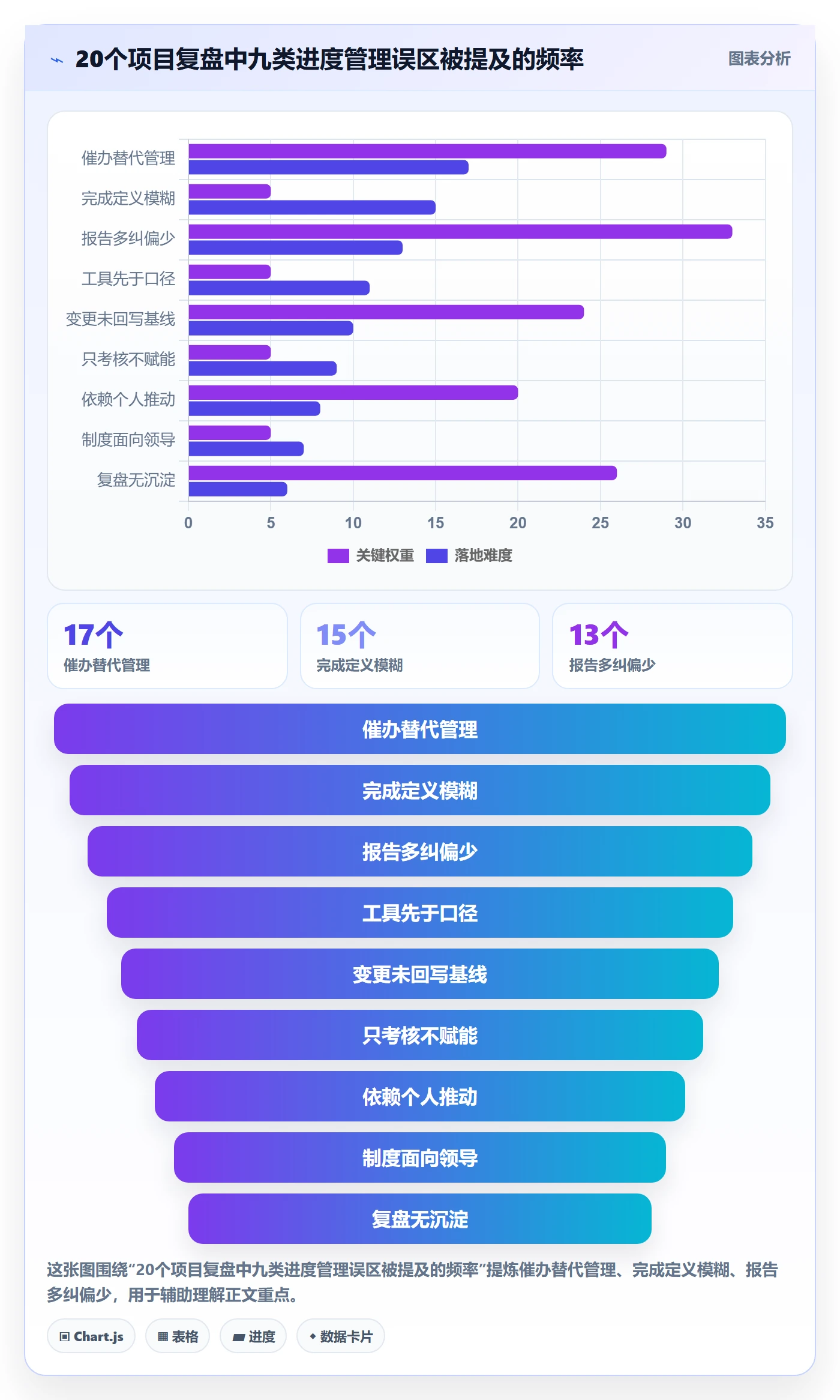 实际进度管理方法大全：项目负责人进度管理制度设计落地清单