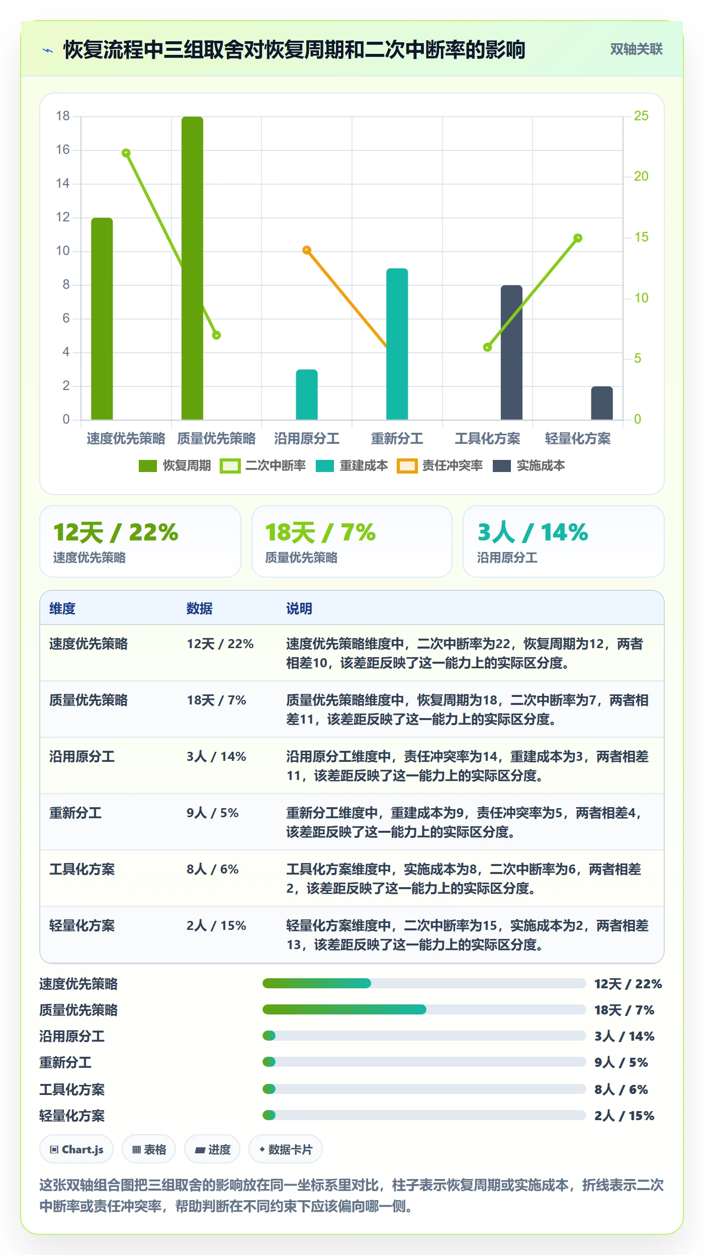 任务执行恢复全流程:项目成员协同管理与一文讲清
