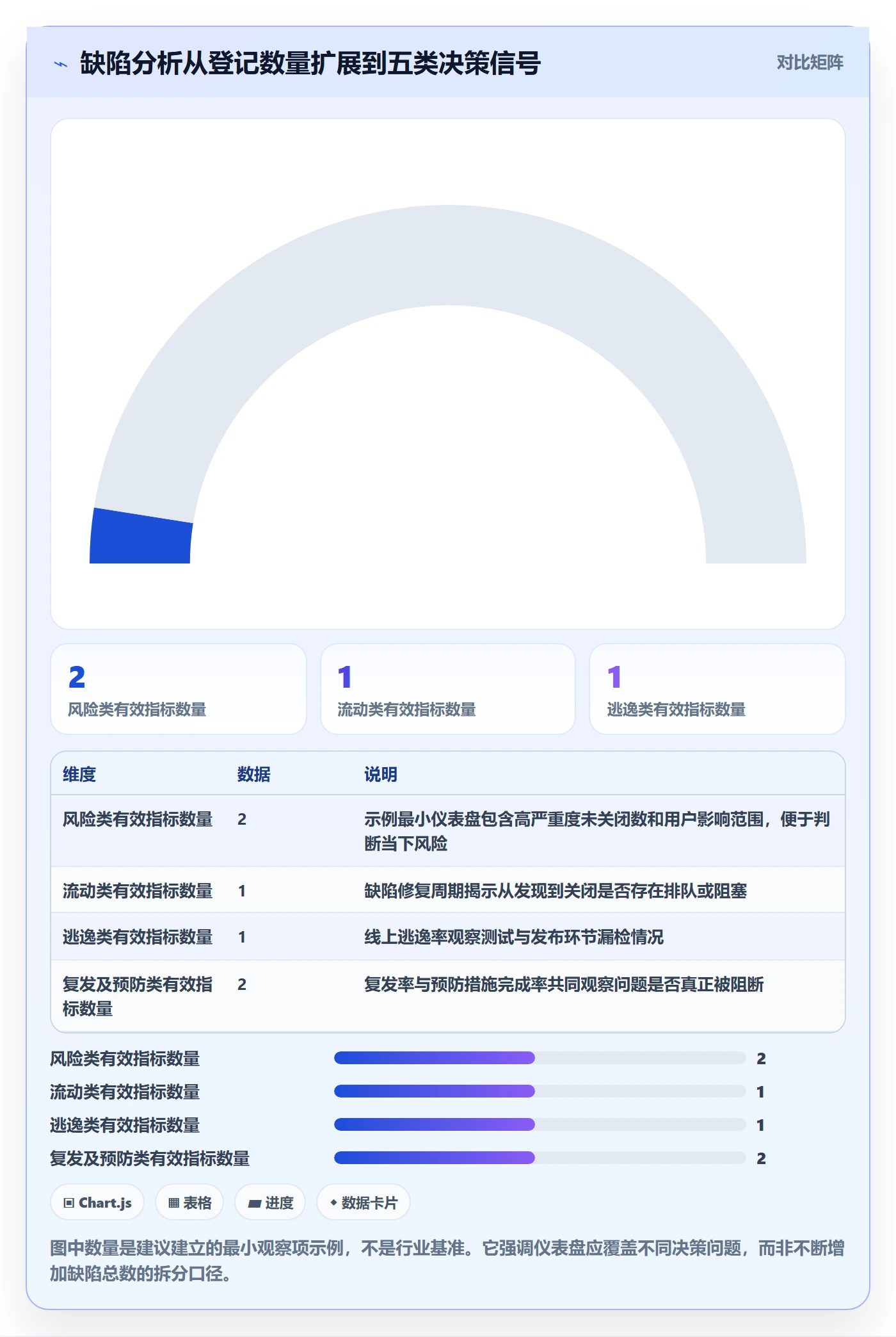 缺陷管理方法大全：实施团队Bug / 缺陷数据分析落地清单