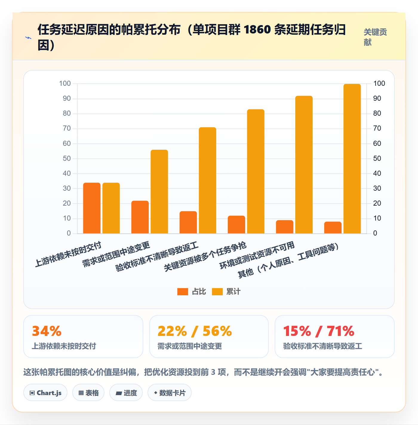 任务管理指南：PMO如何做好任务管理，流程优化全流程