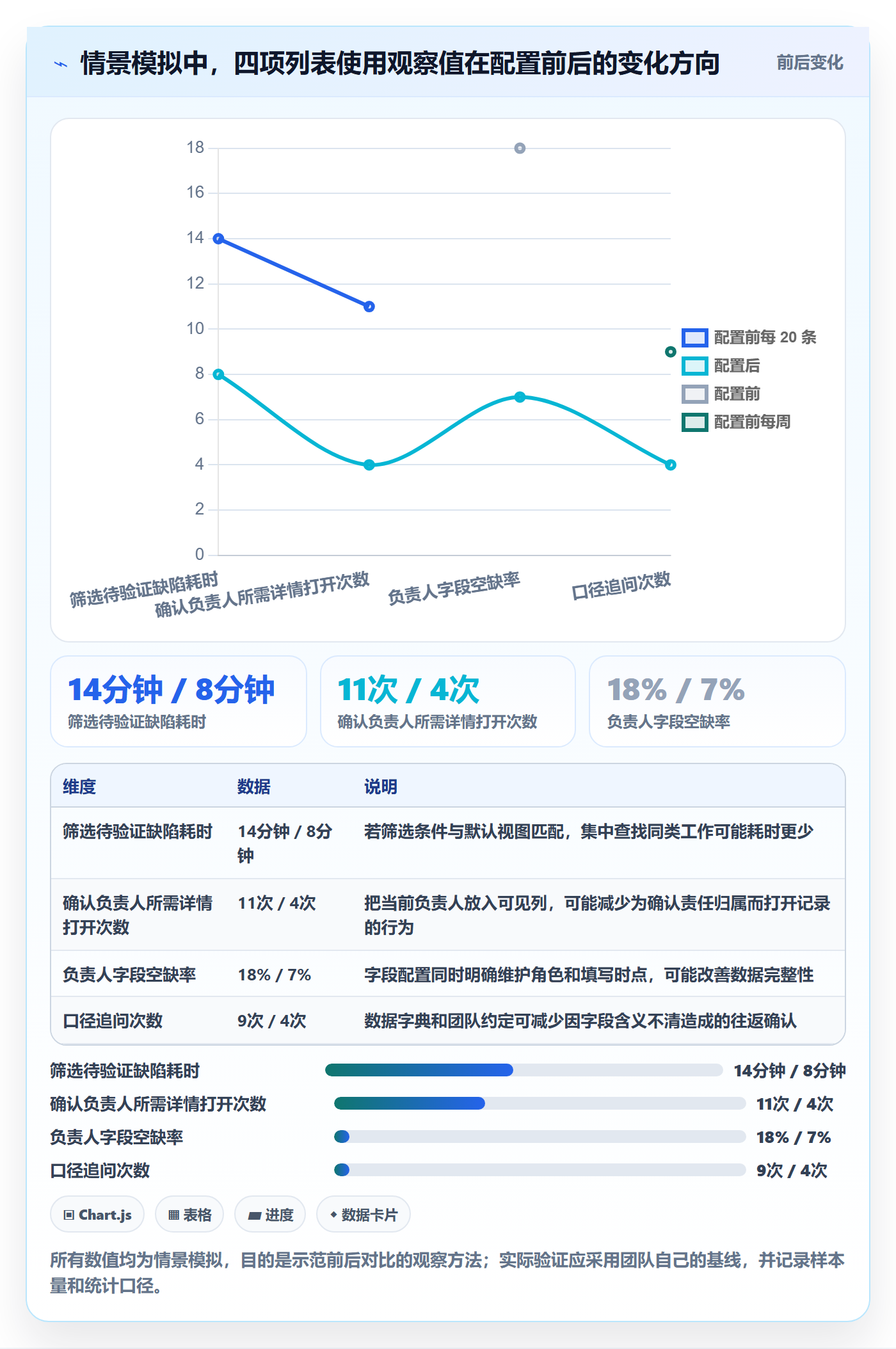 字段配置实操方法:研发团队提升列表视图效率的协同管理方法与模板